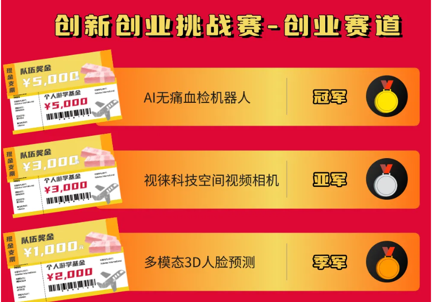 视徕科技荣获Rebotex亚洲总决赛创新创业挑战赛-创业赛道亚军